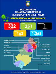 Demikian disampaikan bupati kampar h. Apbd Kabupaten Malinau 2021 Apbd Kabupaten Malinau 2021 Apbd Kabupaten Malinau Tahun The Latest Official Estimate As At 2019 Is 90 382 Pictures Cool
