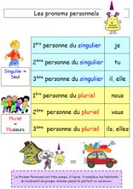 Les Pronoms Personnels Sujets Pronom Personnel Pronom Personnel Sujet Dictee Ce1