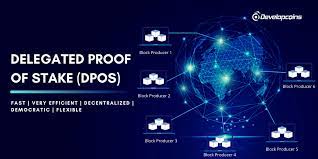 Proof of stake just doesn't work the same as mining from an economic incentive standpoint. Delegated Proof Of Stake Dpos What It Is And How Does It Work Developcoins