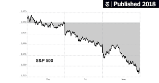 Nifty made a lifetime high of 11738 and that for the sensex was 38896. Wall Street Hits New 2018 Lows As Fed Decision Looms Over Markets The New York Times