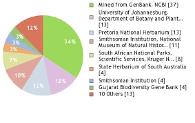 Image result for Urochloa leersioides