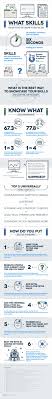 99 key skills for a resume (best list