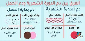 لون الدم الطبيعي بالصور