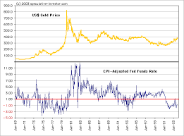 Gold And The Real Interest Rate Gold Eagle
