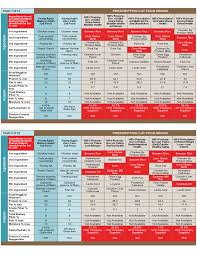 prescription cat food comparison chart free download