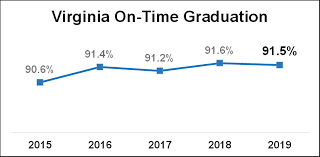 vdoe virginia cohort reports