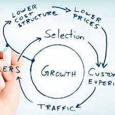 Business Corporate Development Amazon Jobs
