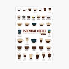 Place coffee pot back 6. Coffee Types Chart Rustic Vintage Espresso Poster By Coffee Meme Redbubble