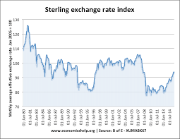 Track ringgit forex rate changes, track ringgit historical changes. Cimb Exchange Rate History Cimb Bank Exchange Rates