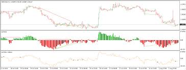 Forex Rsi Relative Strength Index Usage Indicators