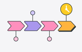 How to create a project timeline (with tips and examples) | Nulab