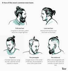 Man Buns Explained Man Bun Long Hair Styles Men Man Bun Hairstyles