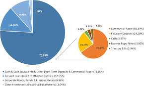 Tether Publishes Two Pie Charts Of Its Reserves Attack Of The 50 Foot Blockchain