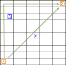 Click the text box button. Is It Faster To Move In Diagonal Or Squarely To Reach A Certain Point Tibiaqa