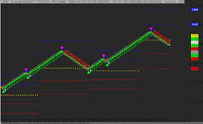 Astro Nifty Renko Chart