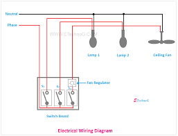 Here a block diagram is used to represent a complex or very complex system. Electrical Wiring Diagram And Electrical Circuit Diagram Difference Etechnog