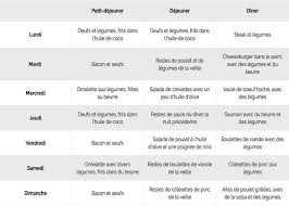 Exemple De Menu Atkins Pour Une Semaine C Minceur Mincir Maigrir Perdredupoi Diete Regime Atkins Atkins Exemple De Menu