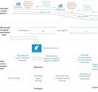 Study of the allocation strategy of water pollutant emission ...