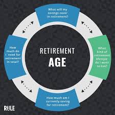 Joseph hogue of peerfinance101 has been investing in real estate since 2001. 15 Types Of Investments To Grow Your Money Rule 1 Investing