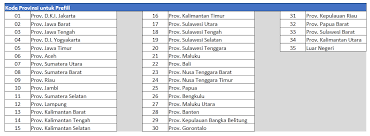 Solusi daftar siswa dalam anggota rombel kosong tidak tampil di aplikasi dapodik paud versi 3. Link Generate Dan Unduh Prefill Dapodik Versi 2019 C Semester Ii Tp 2018 2019 Dadang Jsn