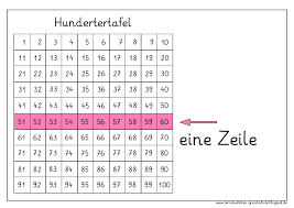 Kostenlose arbeitsblätter und übungen zum thema winter für den unterricht an der grundschule zum herunterladen und ausdrucken als pdf. Lernstubchen Die Hundertertafel Spalte Zeile Und Diagonale