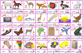 Arabic Alphabet Arabic Alphabet For Kids Arabic Alphabet Chart Arabic Language