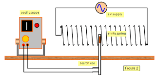 Schoolphysics Welcome