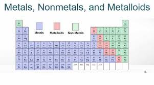 metals vs nonmetals vs metalloids know the difference