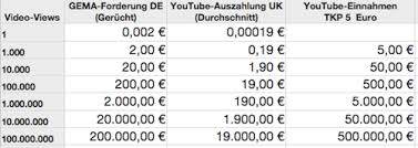 Man verdient bei youtube nicht in abhängigkeit von der anzahl der abonnenten. Gema Vs Youtube Geruchte Zahlen Forderungen Spreeblick