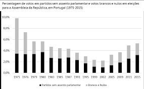 Colunista no expresso e no record, é comentador político na rtp. Um Partido Que Nao Para De Crescer Sondagens Ics Ul Iscte Iul Sic Expresso