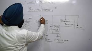 Punjabi is a language and a punjabi is someone who comes from punjab (state in northern india). English To Punjabi Translation Learn New Words Youtube