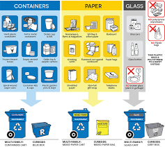 How To Dispose Of Or Recycle Styrofoam Food Trays Take Out Containers Egg Cartons Large Packing Materials