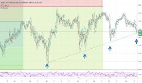 Hyg Stock Price And Chart Amex Hyg Tradingview