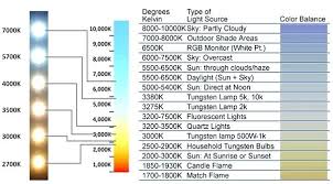 Light Bulb Color Chart Riverfarenh Com