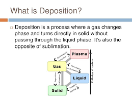 Deposition Meaning Google Search Circulatory System Meant To Be Meking