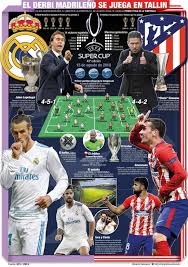 No podía haber habido peor comienzo para julen lopetegui en su primer partido oficial en el real madrid. Siga Las Horas Previas Del Real Madrid Atletico Final De La Supercopa De Europa