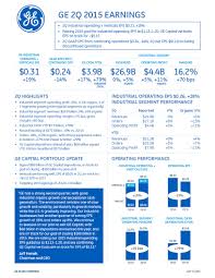 All data has been checked against election commission's official results. Ge Announces 2015 Second Quarter Results Business Wire
