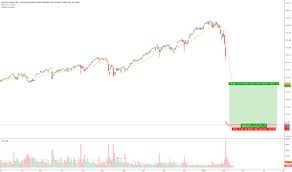 xiv tradingview