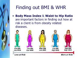 Anthropometric Tests Bmi Whr Session 3