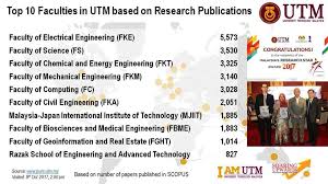 81310 skudai, johor bahru, johor, malaysia. Top 10 Faculties In Utm Based On Research Publications Official Web Portal Of School Of Electrical Engineering