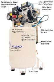 Ultra quiet, only 70 decibels. California Air Tools The Largest Manufacture Of Ultra Quiet Oil Free Lightweight Air Compressors Cat 10010lfdc