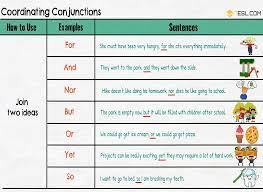 For, and, nor, but, or, yet, so. Coordinating Conjunction Definition Examples Of Coordinators Fanboys 7esl Coordinating Conjunctions Conjunctions Conjunctions Worksheet
