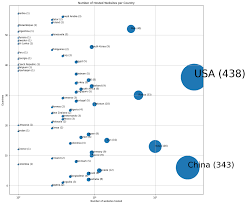 Analysis About Ai Ml Io Domains Mc Ai