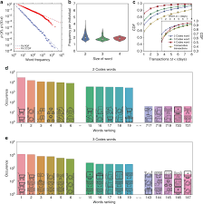 Typically, the interchange fee is comprised of a percentage of the total transaction plus some fixed amount (e.g. Sequences Of Purchases In Credit Card Data Reveal Lifestyles In Urban Populations Nature Communications