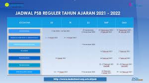 We did not find results for: Adminwebutama Labschool Author At Labschool Unj