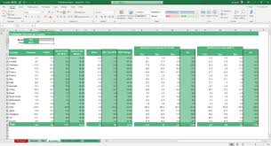 You can include both your income and expense spreadsheets in the same workbook. Profitability Analysis Excel Template Simple Sheets