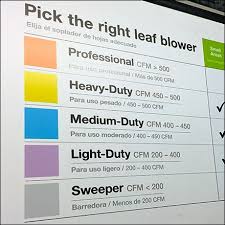 Color Coded Chart For Battery Leaf Blowers Leaf And Rake