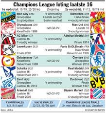 Champions league 2020/2021, thursday's draw: Voetbal Champions League Loting Laatste 16 Infographic