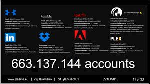 Ratusan situs baru muncul menawarkan jasa pelayanan sebagai tempat untuk bermain taruhan bola dengan kelebihan yang dimiliki, namun tidak seperti kenyataannya. Information Security 101 A Talk On Pixelscamp V3 0 Www Basilio Eu