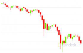 Why is bitcoin going down? 3 Reasons Bitcoin Crashed By 3 000 And Why It S Still Bullish Coindesk